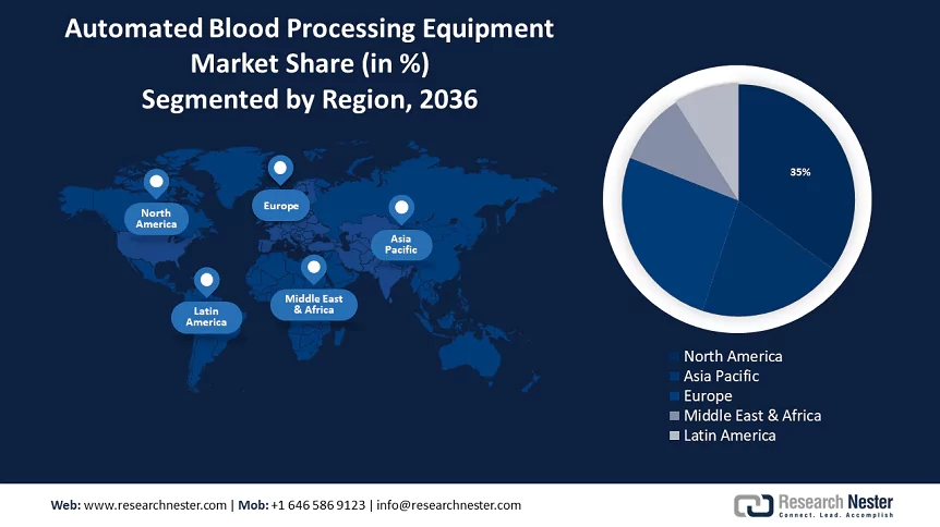 Automated Blood Processing Equipment Market Size